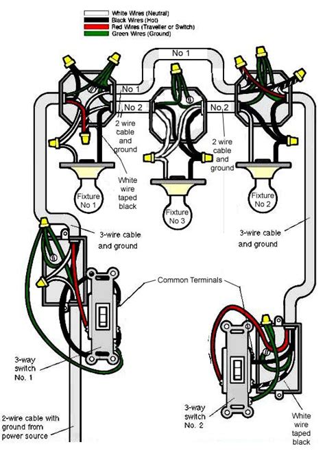 junction box rules electrical|junction box wiring guidelines.